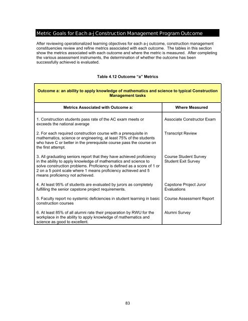 SECCM Assessment Plan - Roger Williams University