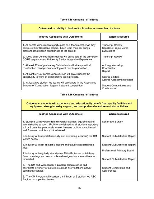 SECCM Assessment Plan - Roger Williams University