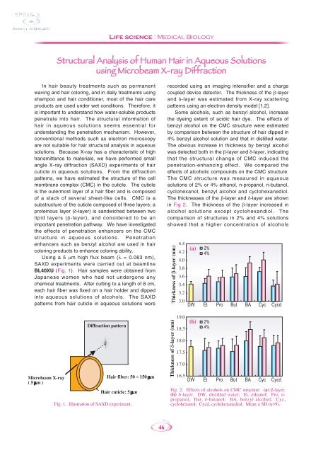 Structural Analysis Of Human Hair In Aqueous Solutions Spring 8