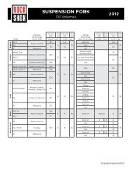 Service Manual - RockShox Suspension Fork Oil Chart - 2012 - Sram
