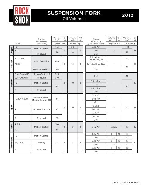 Suspension Oil Chart