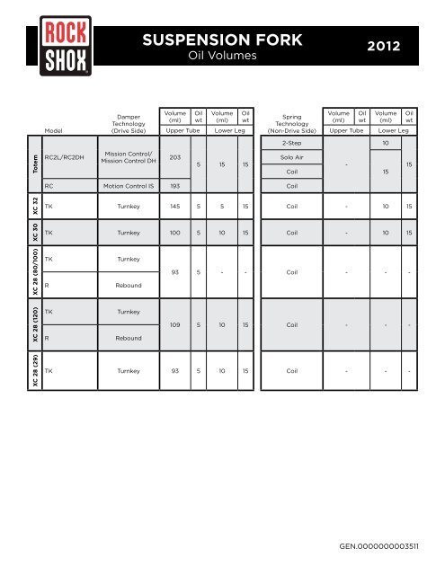 Suspension Oil Chart