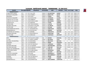 Liste des joueurs sélectionnés 2012 - Publication Sports