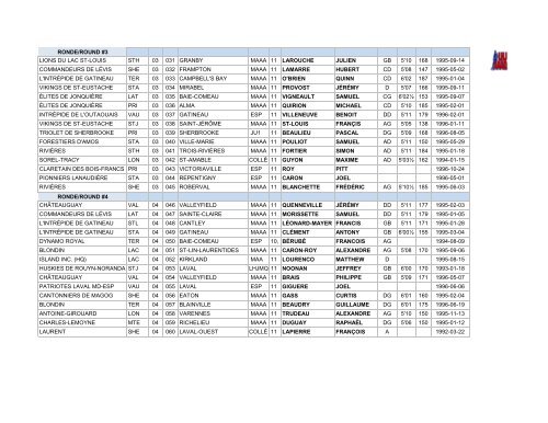 Liste des joueurs sélectionnés 2012 - Publication Sports