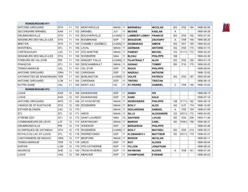 Liste des joueurs sélectionnés 2012 - Publication Sports