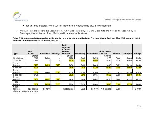 Strategic Housing Market Assessment - North Devon District Council