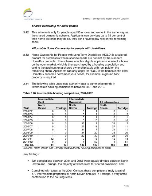 Strategic Housing Market Assessment - North Devon District Council