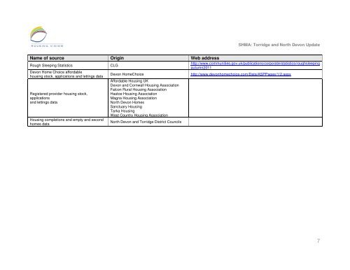 Strategic Housing Market Assessment - North Devon District Council