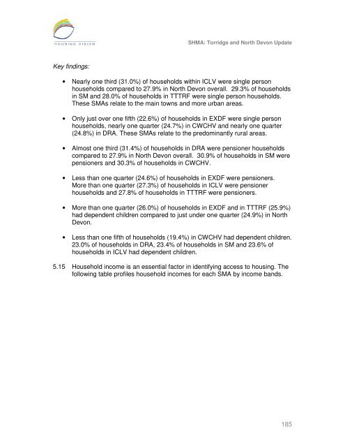 Strategic Housing Market Assessment - North Devon District Council