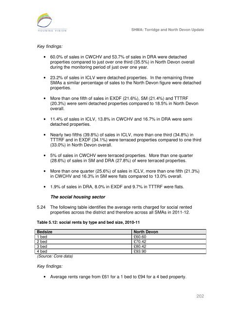 Strategic Housing Market Assessment - North Devon District Council