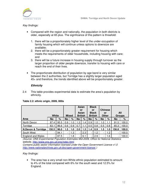 Strategic Housing Market Assessment - North Devon District Council