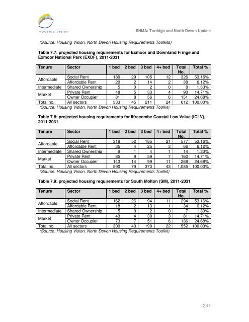 Strategic Housing Market Assessment - North Devon District Council