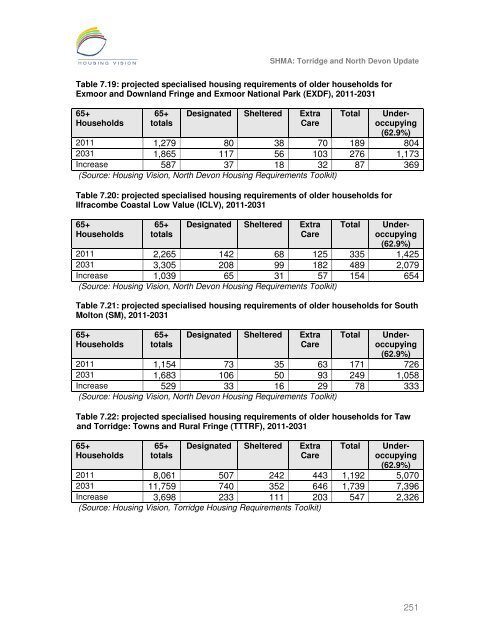 Strategic Housing Market Assessment - North Devon District Council