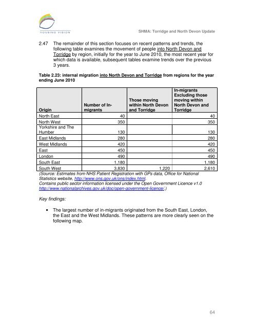 Strategic Housing Market Assessment - North Devon District Council