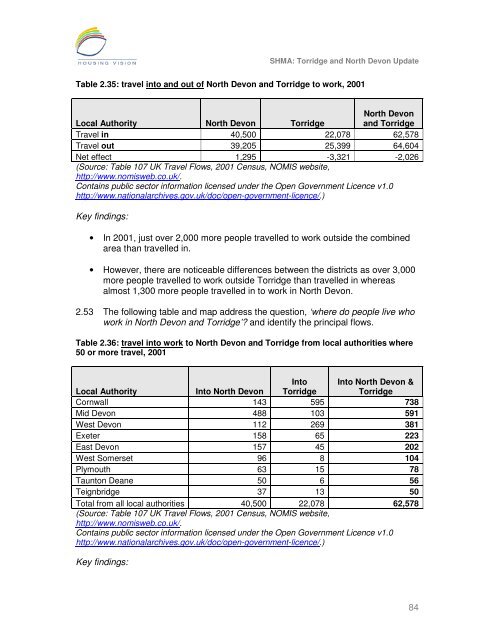 Strategic Housing Market Assessment - North Devon District Council