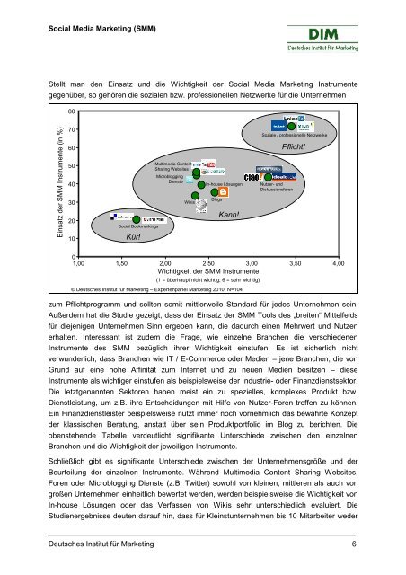 Deutsches Institut fÃ¼r Marketing - Studie Social Media Marketing ...