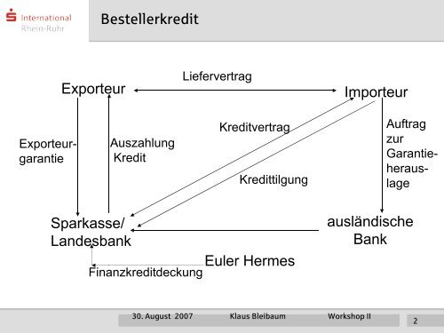 Workshop II - S-International Rhein-Ruhr