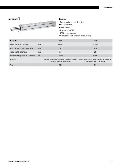 Linear Units