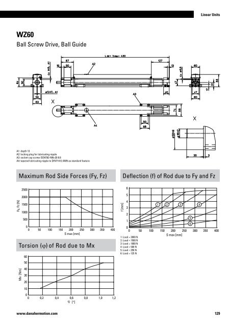 Linear Units