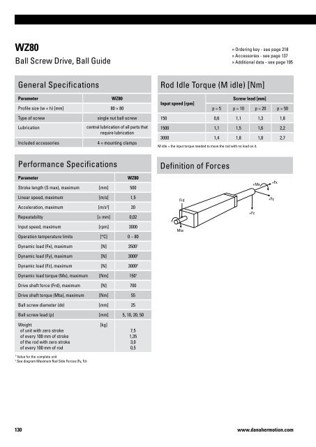 Linear Units