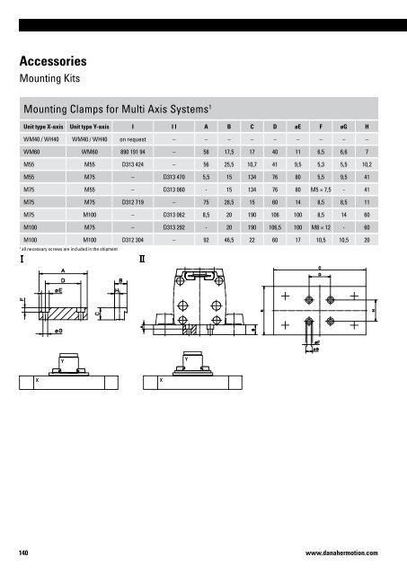 Linear Units