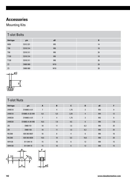 Linear Units