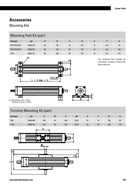 Linear Units