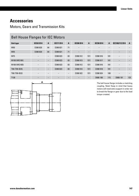 Linear Units