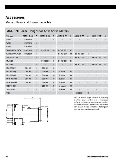 Linear Units