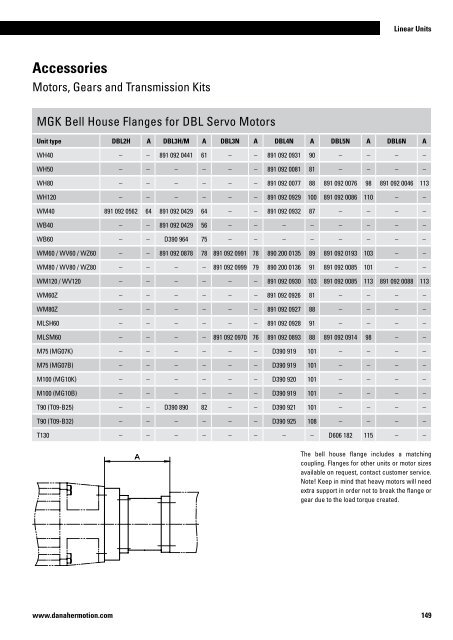 Linear Units