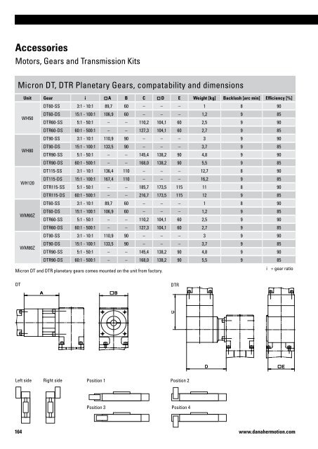 Linear Units