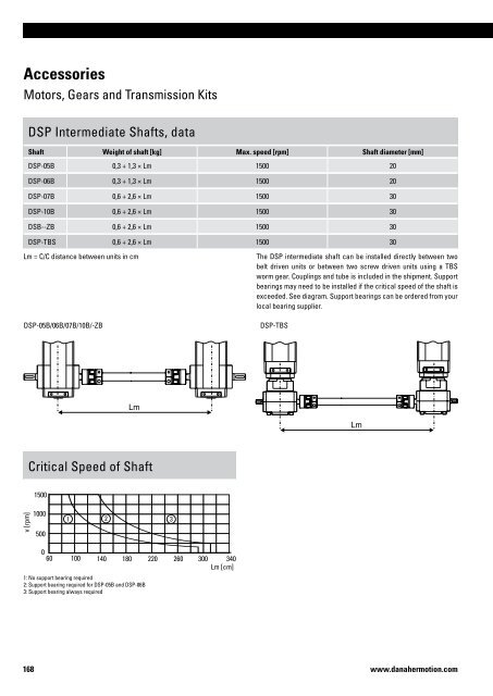 Linear Units