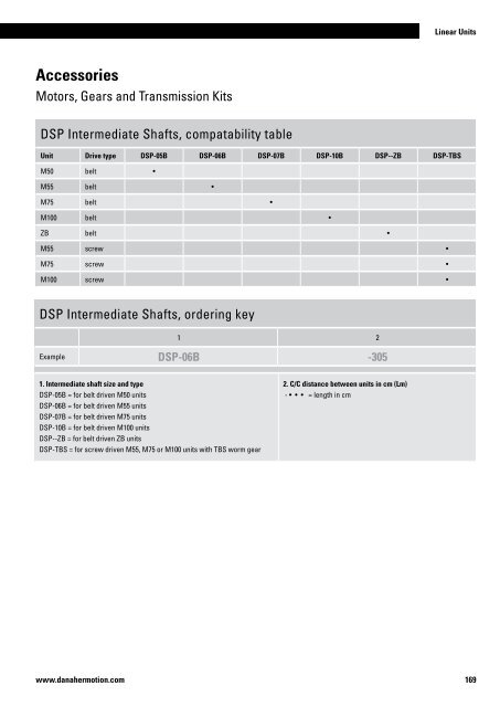 Linear Units