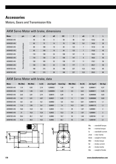 Linear Units