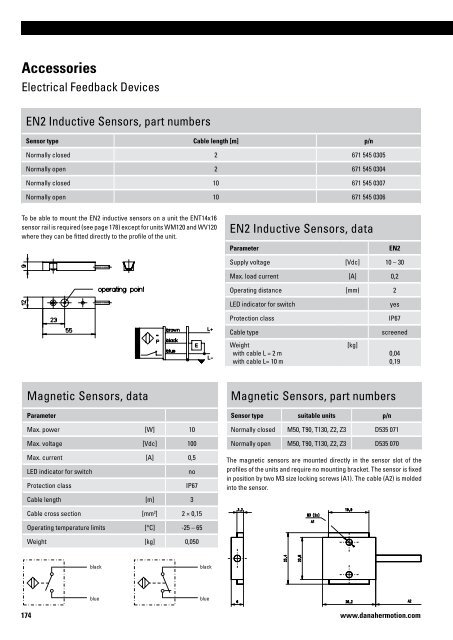 Linear Units