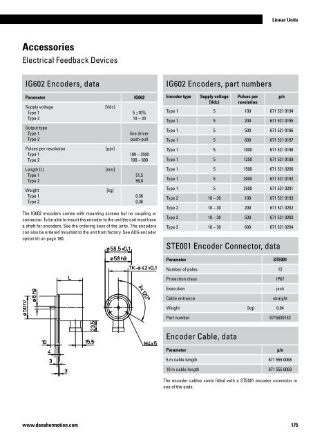 Linear Units