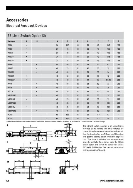 Linear Units