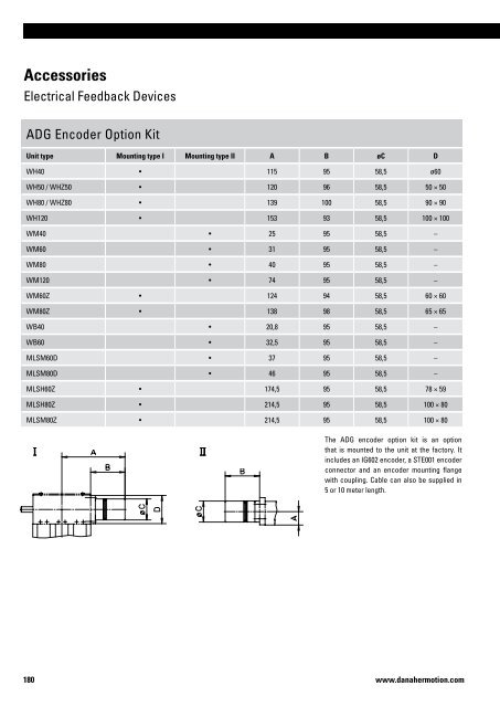 Linear Units