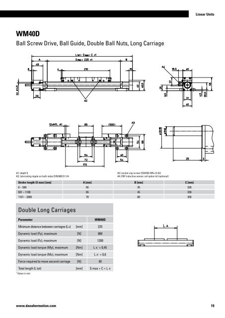 Linear Units