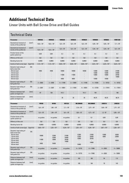 Linear Units