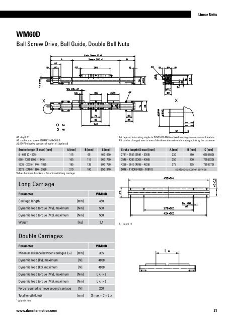 Linear Units