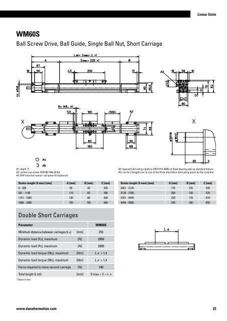 Linear Units