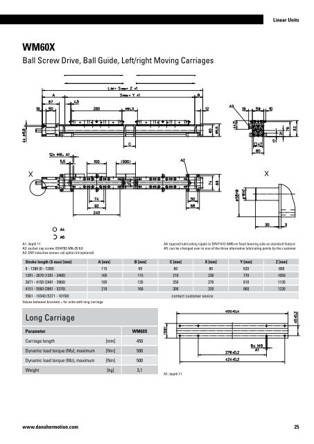 Linear Units