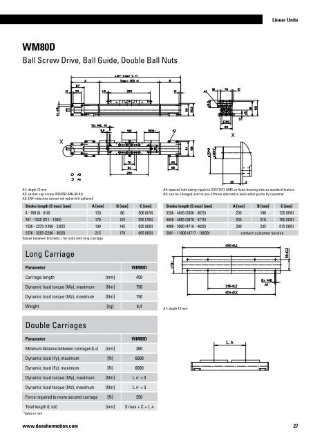 Linear Units