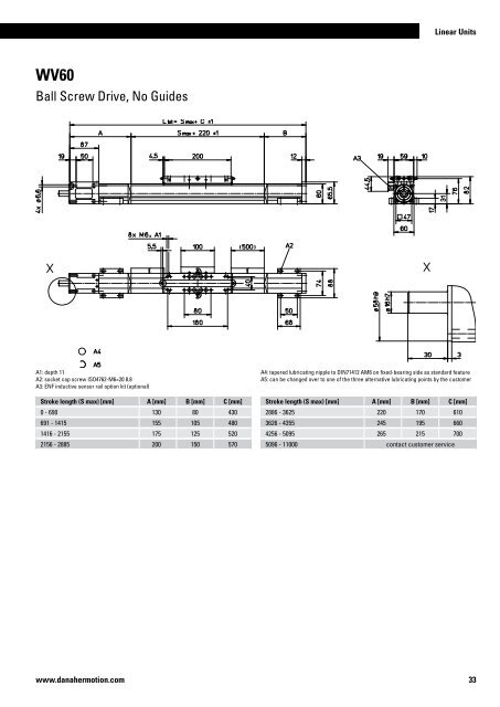 Linear Units