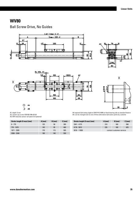 Linear Units