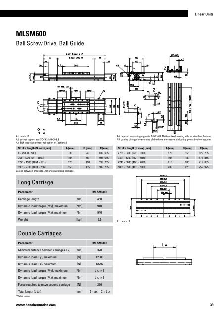 Linear Units