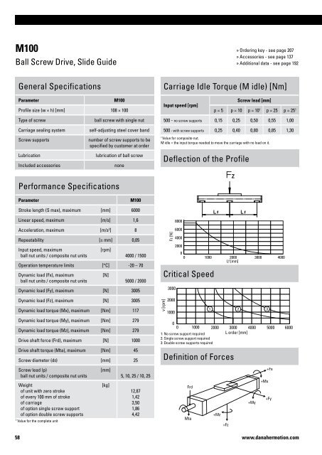 Linear Units