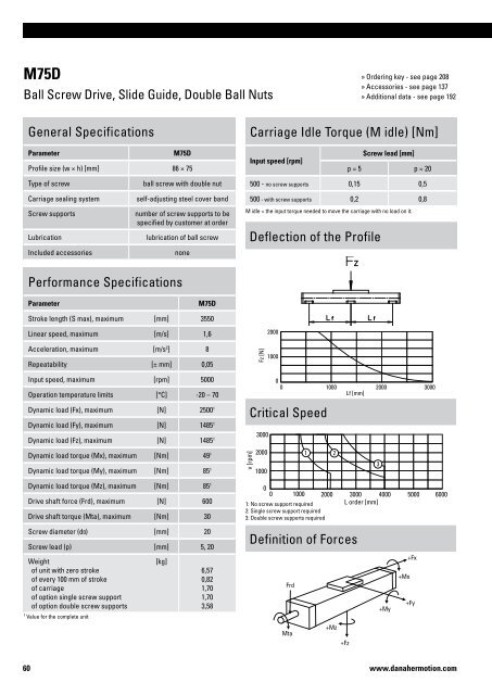 Linear Units