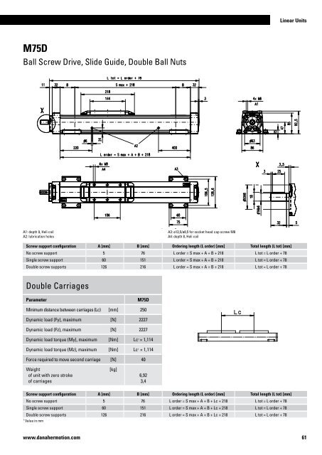 Linear Units